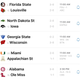 Illustration for article titled Saturday College Football Thread